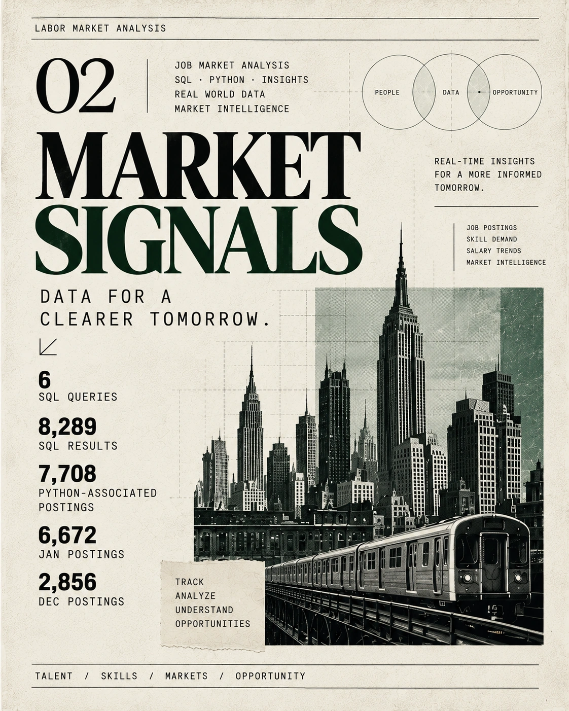 Data Market Intelligence — poster showing job market analysis