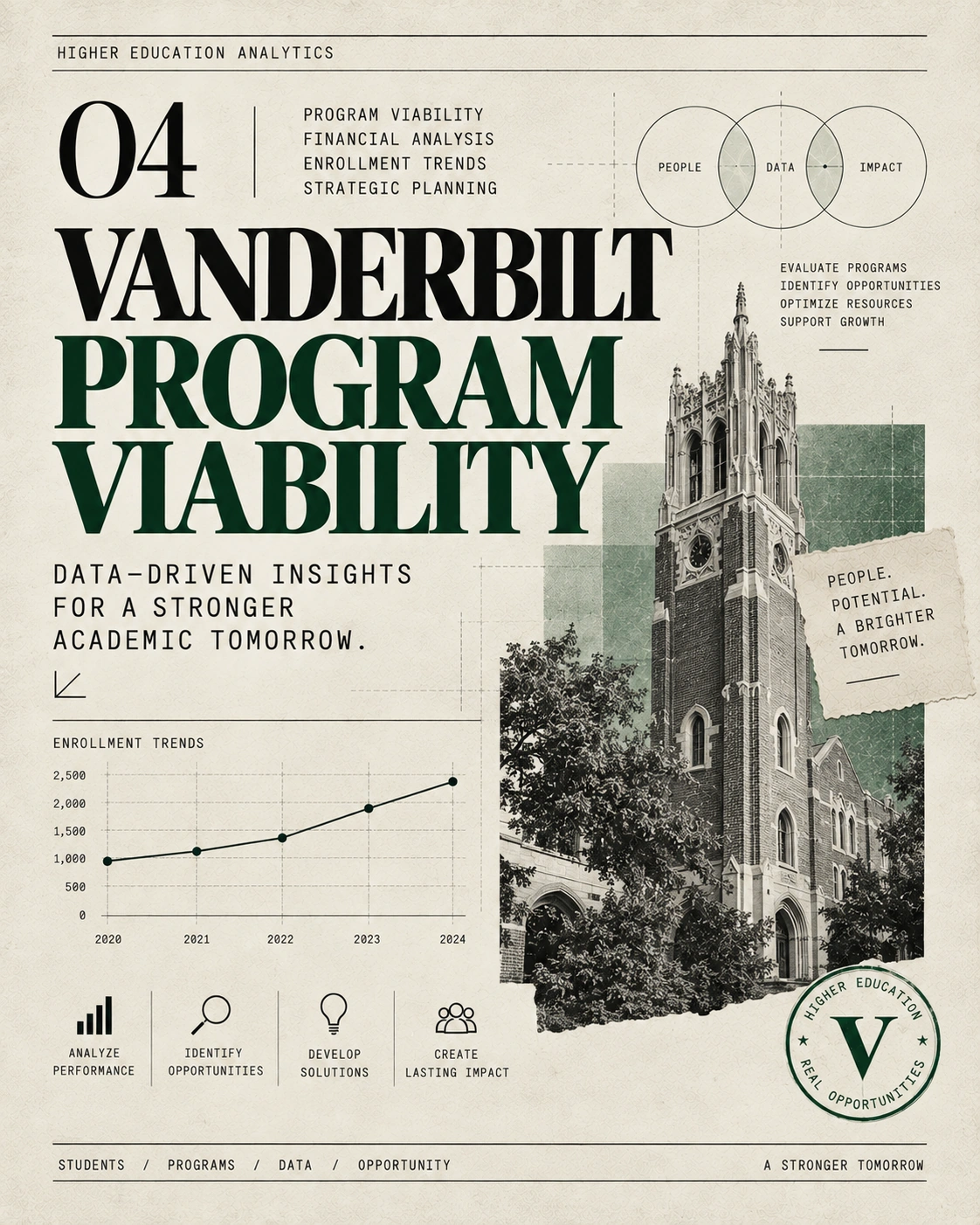 Vanderbilt Program Viability Assessment — poster showing five finalist programs